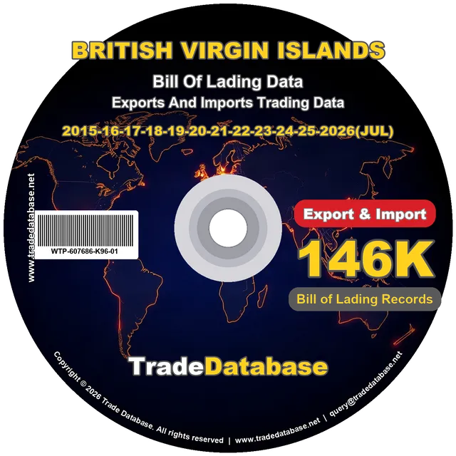 British Virgin Islands Export & Import BL Data 2015-2026 CD